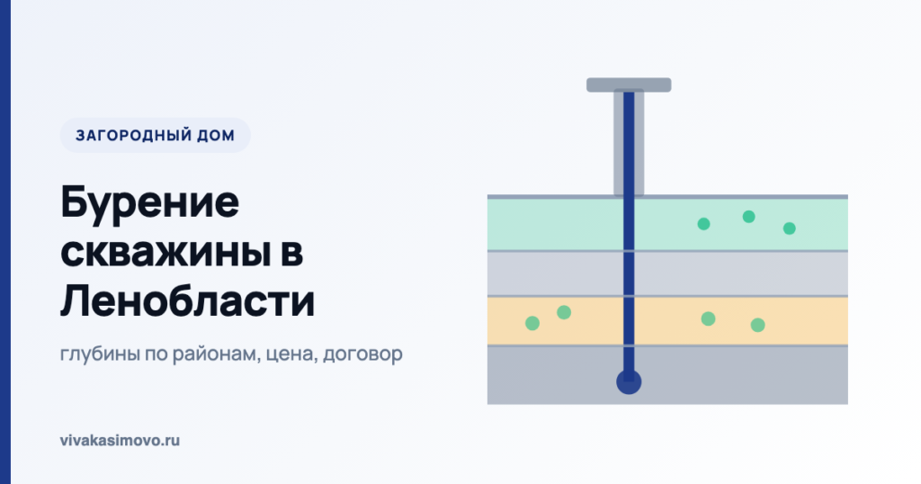 Разрез: водоносные горизонты и скважина
