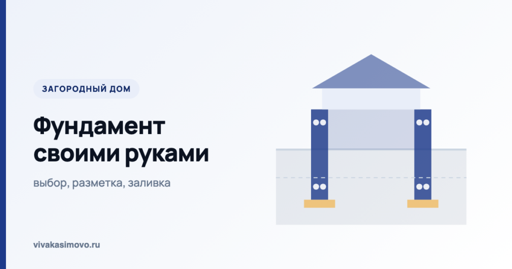 Схема: разрез ленточного фундамента под домом