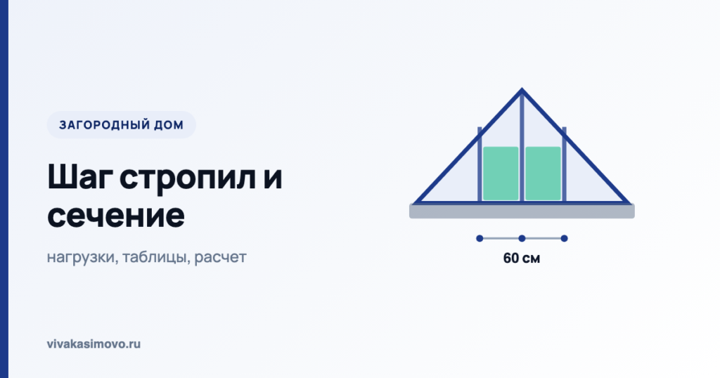 Схема: шаг стропил и утеплитель между ногами