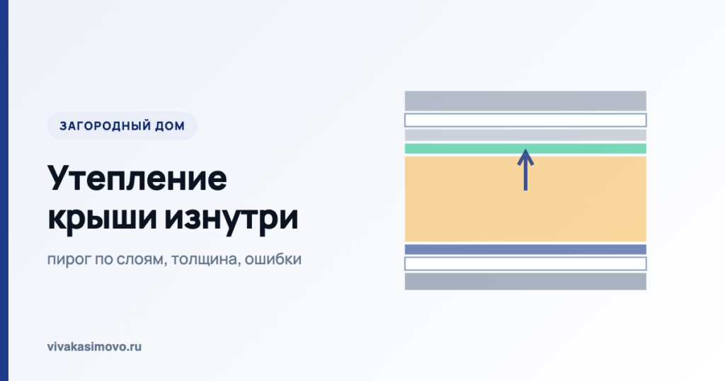 Схема кровельного пирога по слоям
